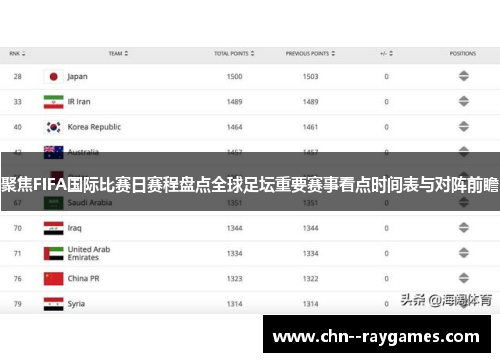 聚焦FIFA国际比赛日赛程盘点全球足坛重要赛事看点时间表与对阵前瞻 聚焦FIFA国际比赛日赛程盘点全球足坛重要赛事看点时间表与对阵前瞻