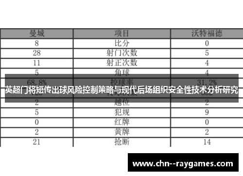 英超门将短传出球风险控制策略与现代后场组织安全性技术分析研究